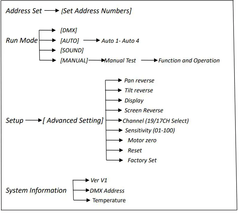 sistemamt-HALOSPOT200-200W-RGB-3in1-LED-Moving-Head-fig.8