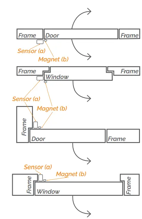 DEVELCO-PRODUCTS-Entry-Sensor-for-Door-and-Window-Alarm-fig-6.