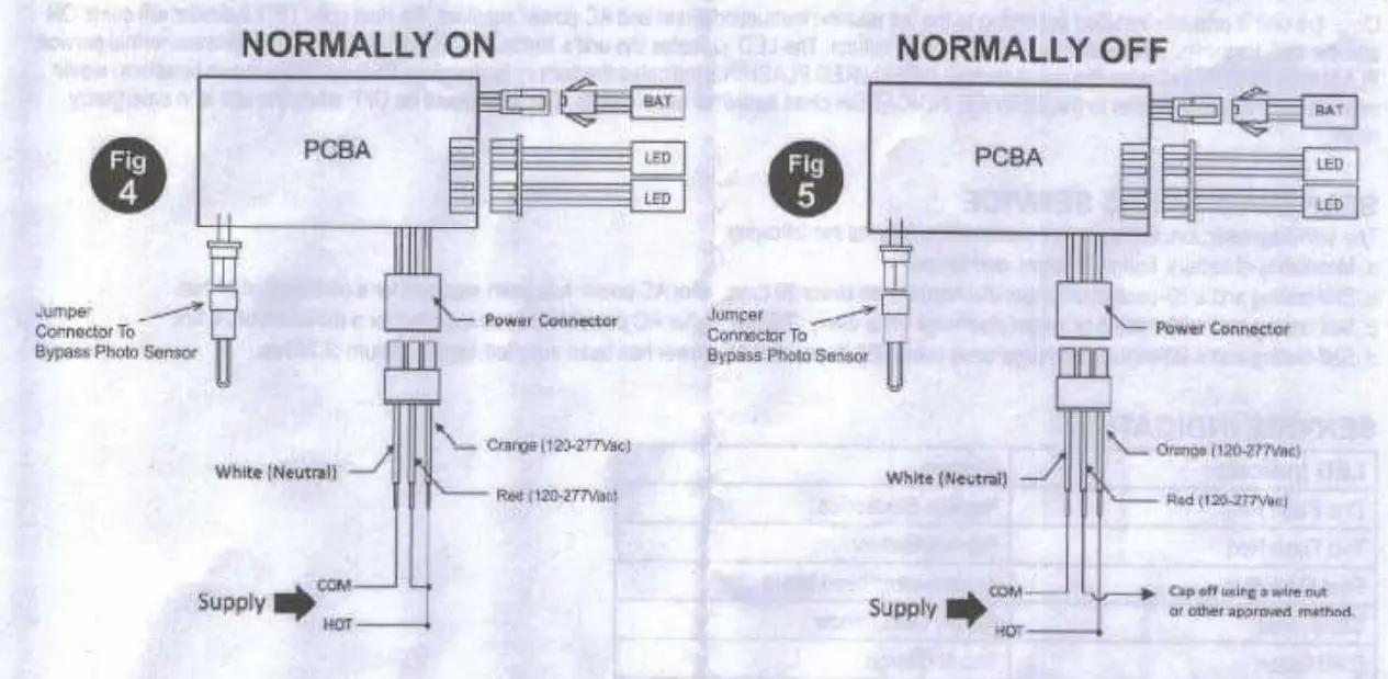 GlobaLux Lighting AEL Series Architectural LED AC Emergency Light Installation Guide - Surface Mounted Conduit