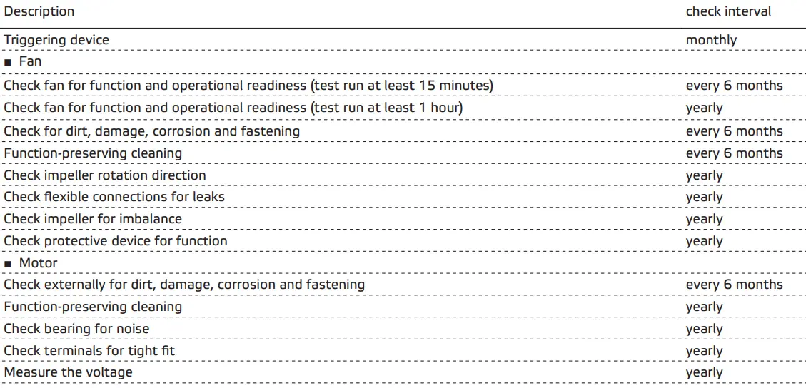 ruck-VENTILATOREN-MPC-EC-40-Box-Fan-MPC-with-EC-Motor-fig-13