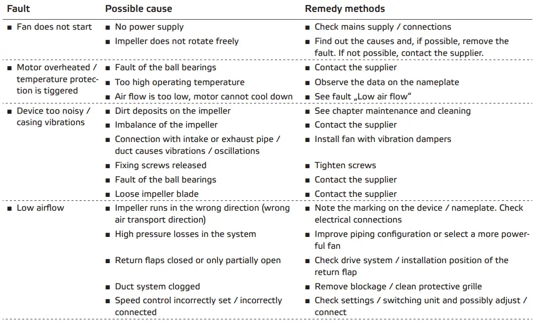 ruck-VENTILATOREN-MPC-EC-40-Box-Fan-MPC-with-EC-Motor-fig-14