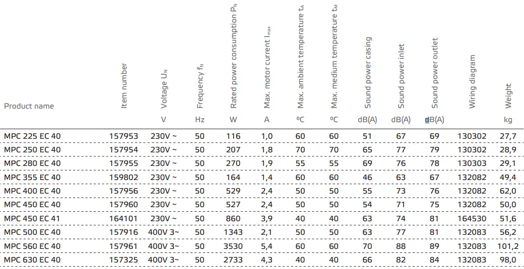 ruck-VENTILATOREN-MPC-EC-40-Box-Fan-MPC-with-EC-Motor-fig-3