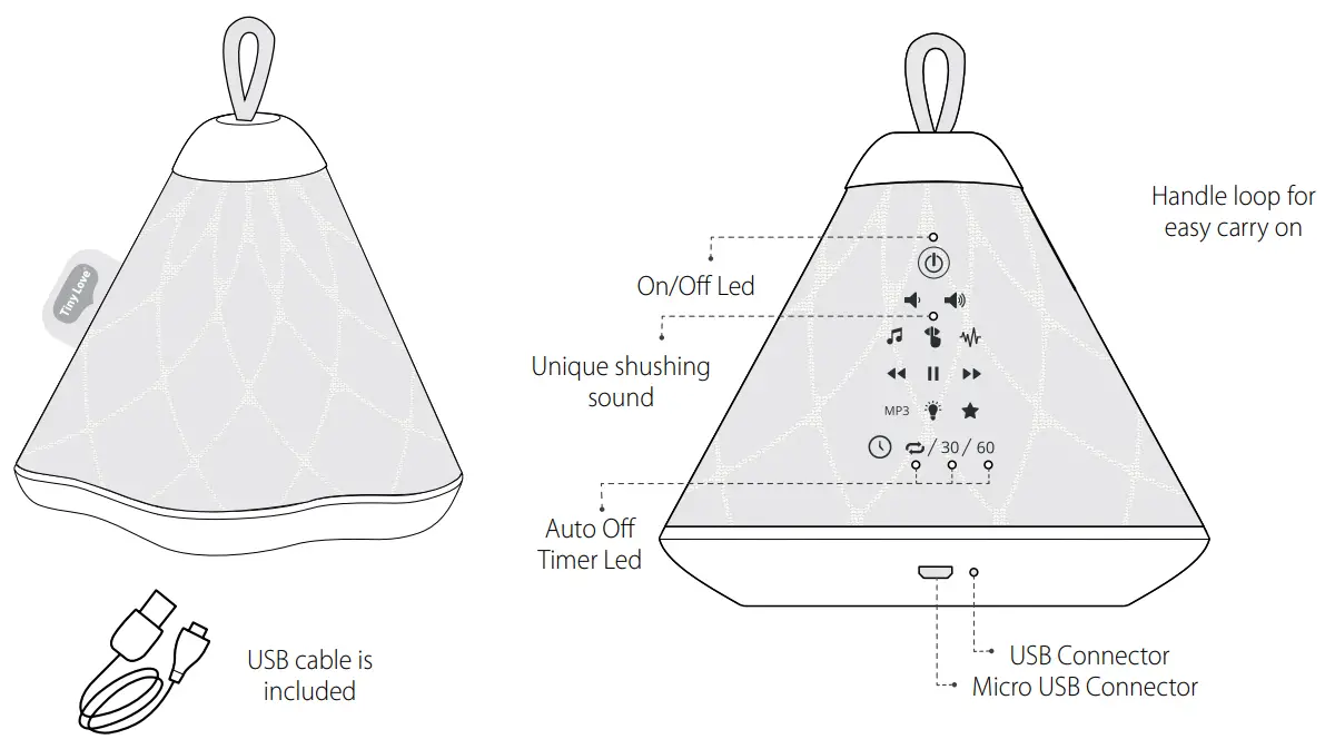 Product Descriptions and overview
