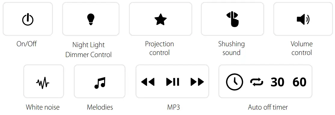 Product Descriptions and overview