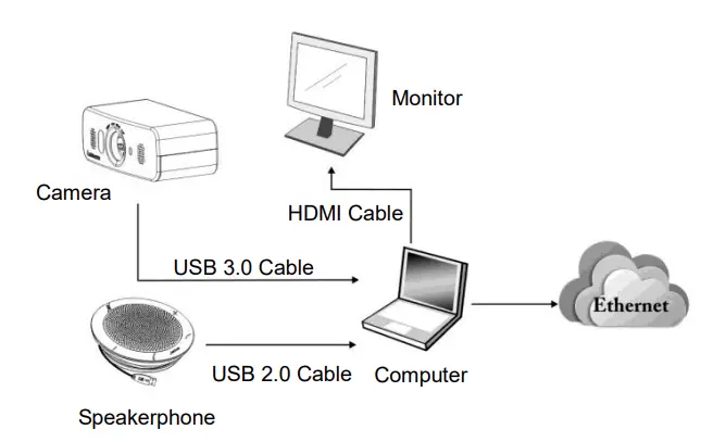 Lumens-VC-B10U-HD-Camera-FIG-9