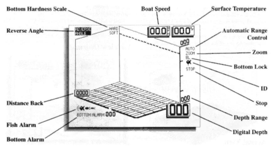 HUMMINBIRD Dimension 3 SONAR 600 - WHAT YOU SEE ON-SCREEN