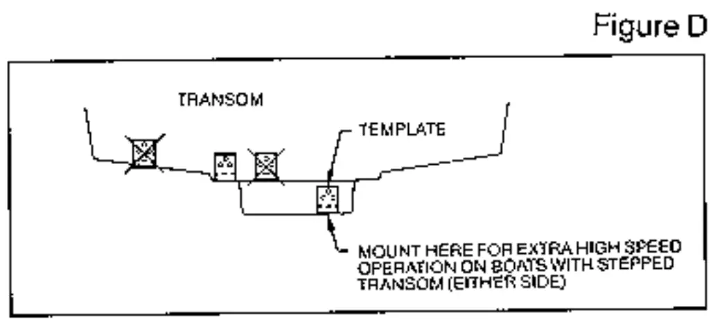 HUMMINBIRD Dimension 3 SONAR 600 - deadrise angle