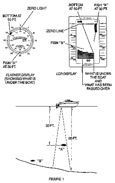 HUMMINBIRD Dimension 3 SONAR 600 - fig 1