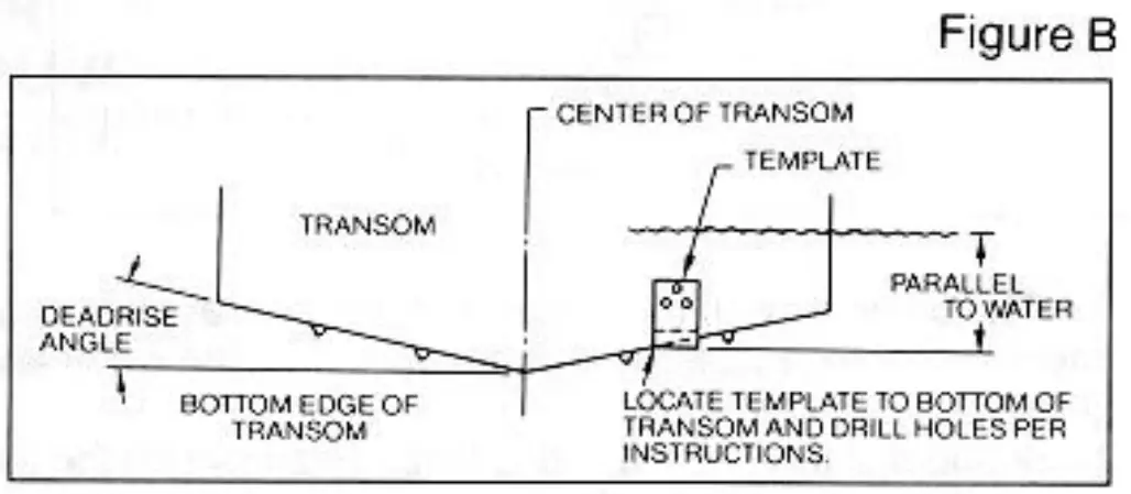 HUMMINBIRD Dimension 3 SONAR 600 - location is determined