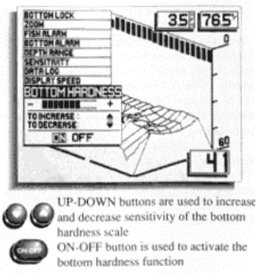 HUMMINBIRD Dimension 3 SONAR 600 - special display