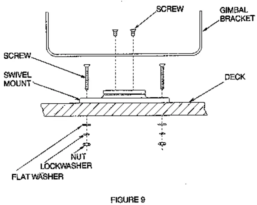 HUMMINBIRD Dimension 3 SONAR 600 - tighten snugly
