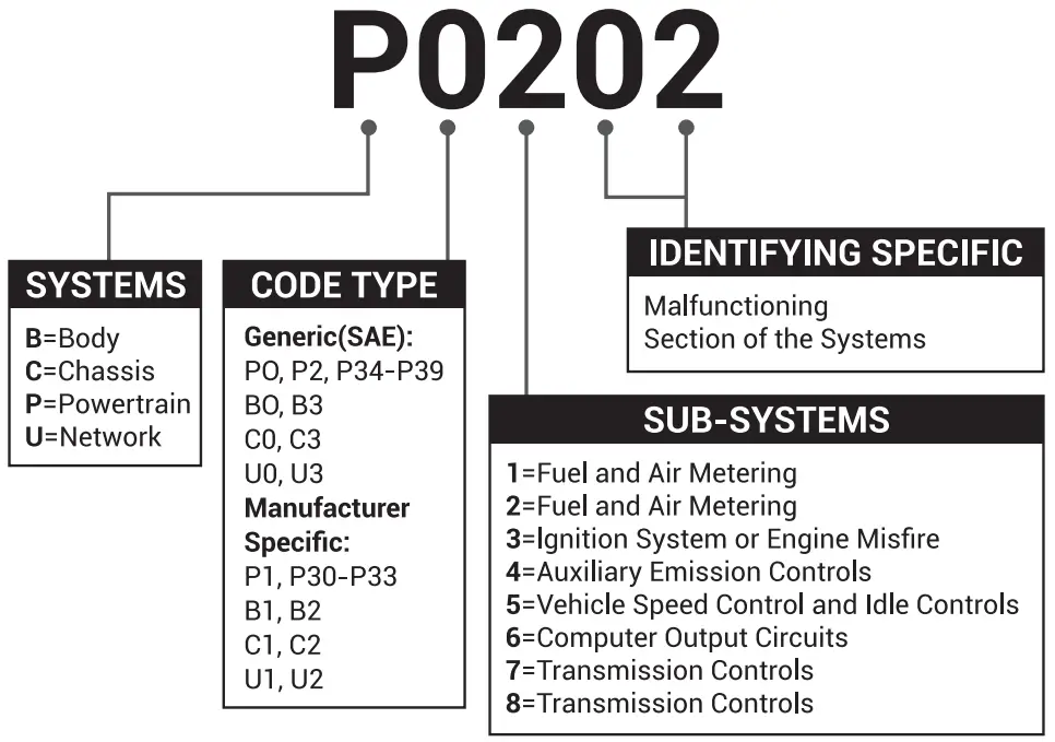 TOPDON ArtiDiag900 BT Smart Diagnostic Tool - Diagnostic Trouble Codes