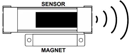 iO-HVAC-Controls-LW-LV-Line-Voltage-Wireless-Lodge-FIG-1
