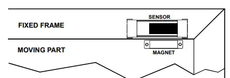 iO-HVAC-Controls-LW-LV-Line-Voltage-Wireless-Lodge-FIG-9