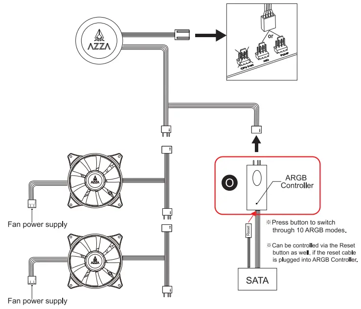 Blizzard SP 360 Liquid Coolers - parts 13
