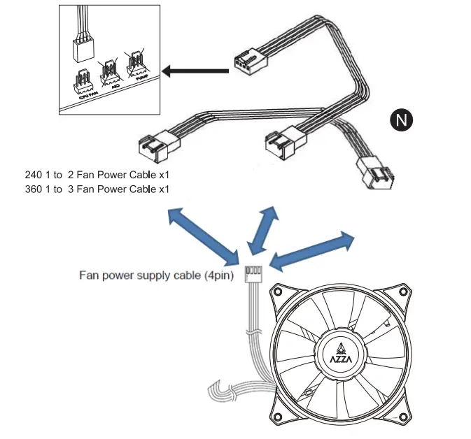 Blizzard SP 360 Liquid Coolers - parts 14