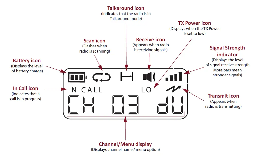 GME-CP40-and CP50-Series-UHF-Handheld-Transceiver-fig- (2)