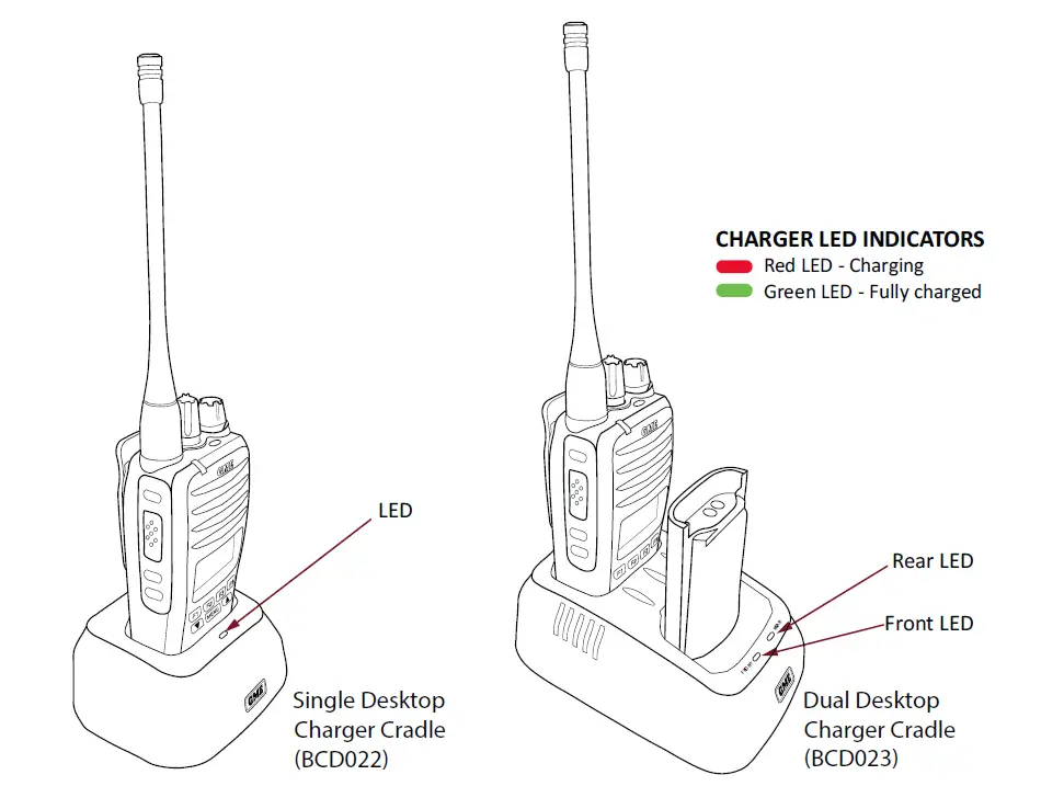 GME-CP40-and CP50-Series-UHF-Handheld-Transceiver-fig- (3)