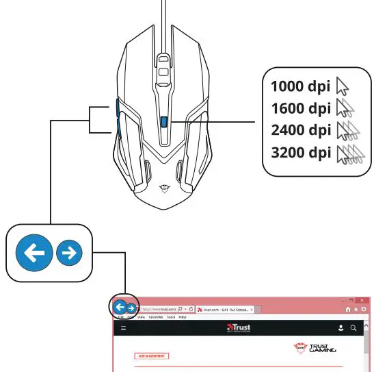 Trust-GXT-845-22457-Tural-Gaming-Keyboard-Mouse-fig-7