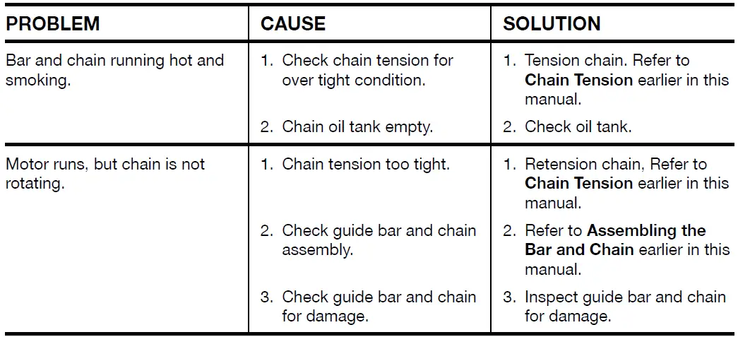 RYOBI-RY404130-CSW-40V-MPH-600-CFM -Cordless-Blower-40