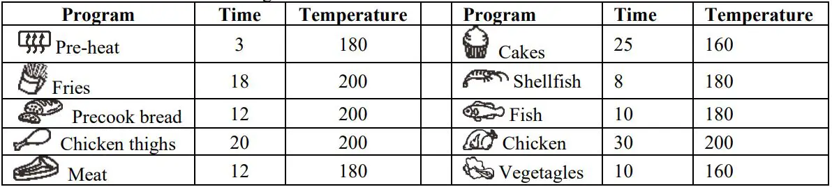G3 FERRARI G10175 Air Fryer - PRESET PROGRAMS FUNCTION