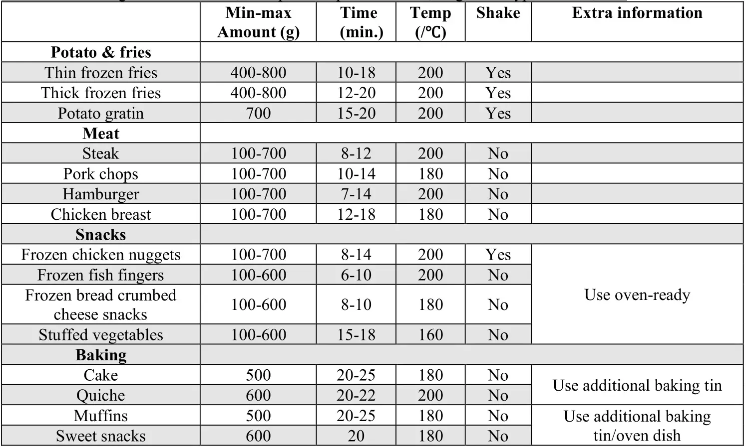 G3 FERRARI G10175 Air Fryer - SETTINGS