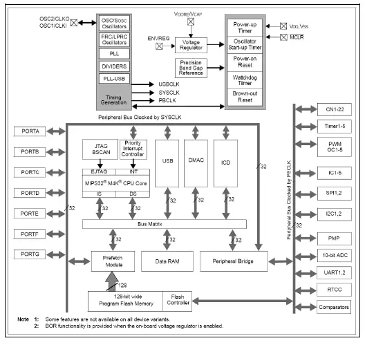 OLIMEX-PIC32-PINGUINO-MICRO-Development-Board-10