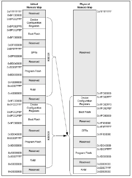 OLIMEX-PIC32-PINGUINO-MICRO-Development-Board-11