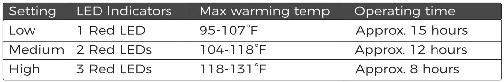 OCOOPA-‎OC-H01-Rechargeable-Hand-Warmers-FIG-7