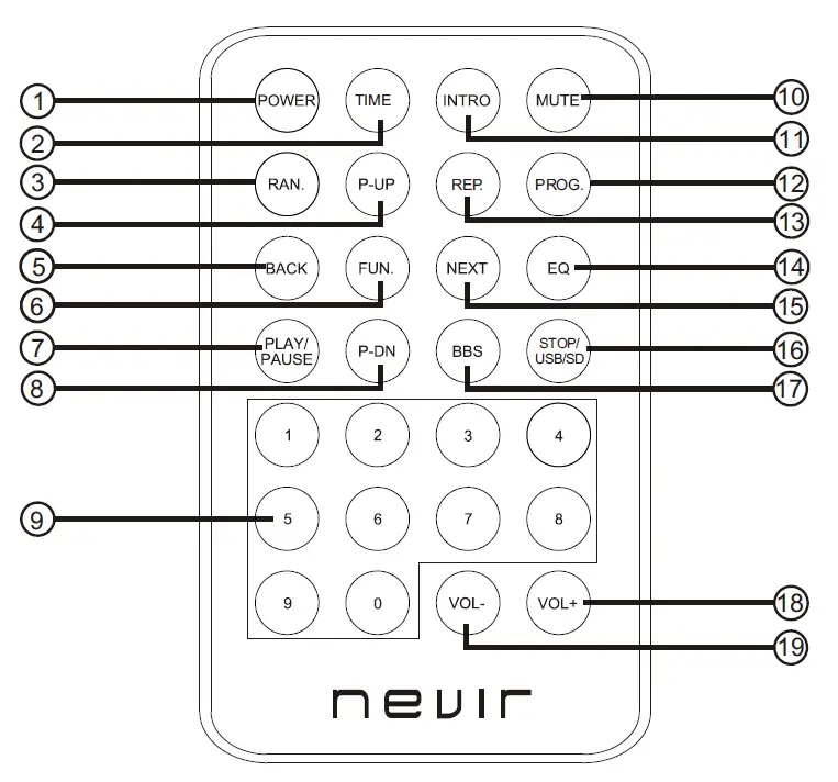 nevir NVR-715MCDU Micro System Player 3