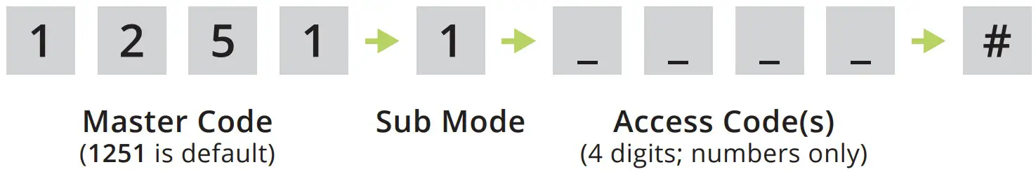 RIDGE 14 500 Keypad Unit and Transceiver - Access Code