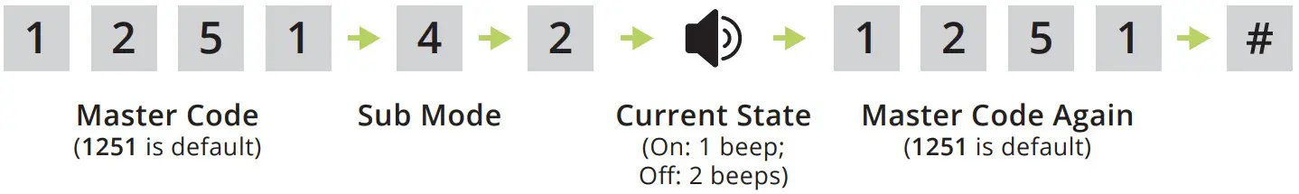 RIDGE 14 500 Keypad Unit and Transceiver - Code 10