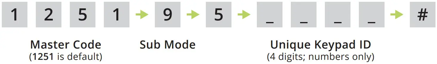 RIDGE 14 500 Keypad Unit and Transceiver - Code 2