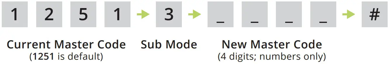 RIDGE 14 500 Keypad Unit and Transceiver - Code 3