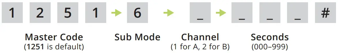 RIDGE 14 500 Keypad Unit and Transceiver - Code 8