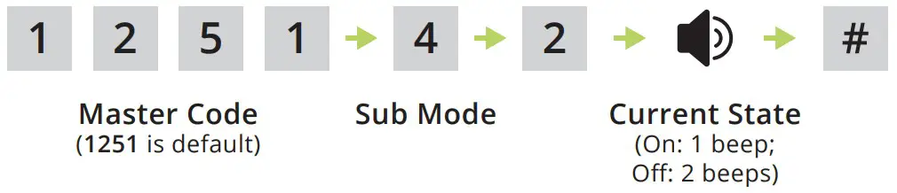 RIDGE 14 500 Keypad Unit and Transceiver - Code 9