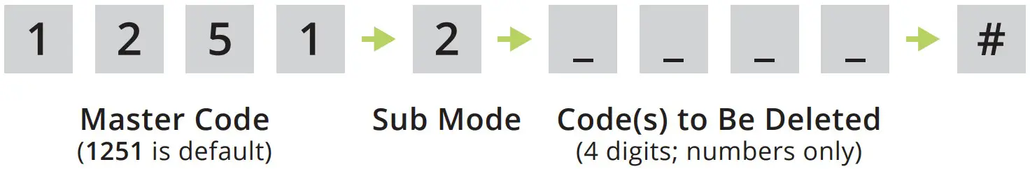 RIDGE 14 500 Keypad Unit and Transceiver - Code