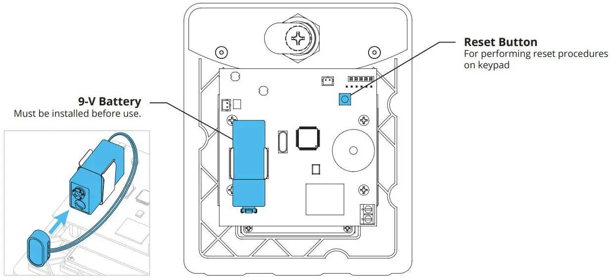 RIDGE 14 500 Keypad Unit and Transceiver - components 1
