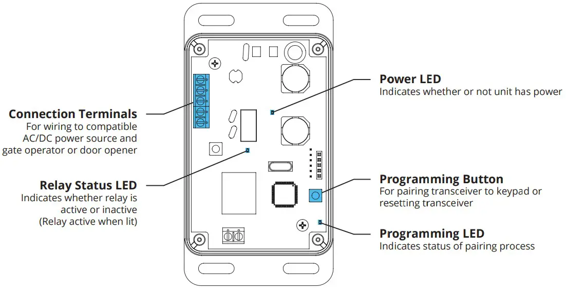 RIDGE 14 500 Keypad Unit and Transceiver - components 2