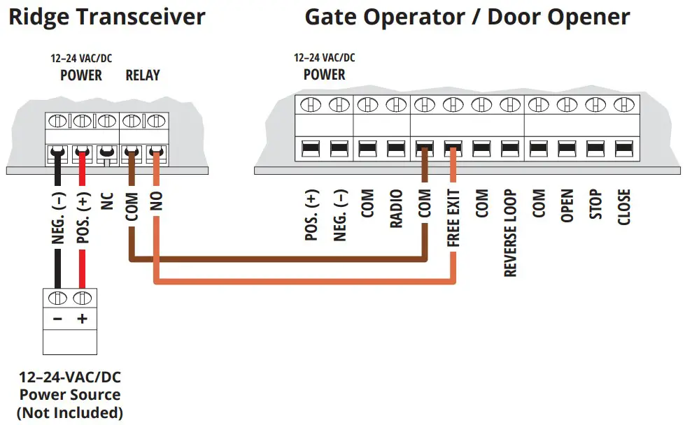 RIDGE 14 500 Keypad Unit and Transceiver - transceiver 2