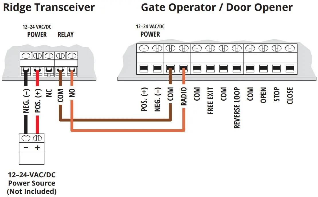 RIDGE 14 500 Keypad Unit and Transceiver - transceiver