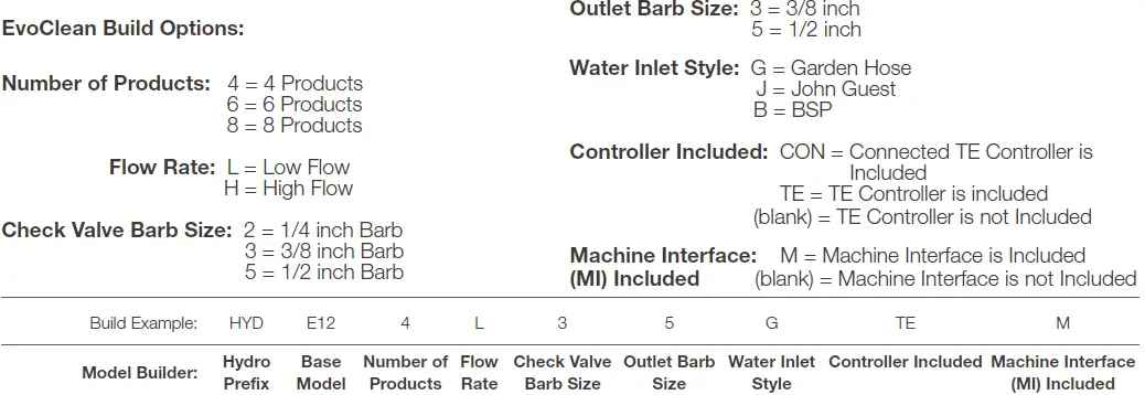 HYDRO HYDE124L35GTEM EvoClean with Total Eclipse Controller-fig2