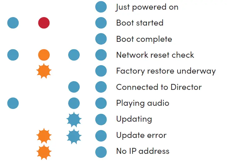Control4-CORE-Lite-Controller-6