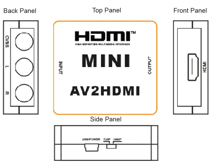 CableTronix-CT-A-V-HD-MINI-CVBS-to-HDMI-Converter-FIG-1