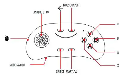 Trust-GXT-722-EXORA-Gaming-VR-Glasses-with-Controller-fig-2