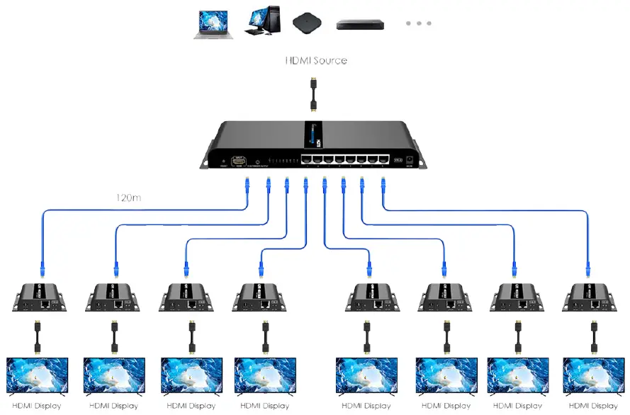 OCEAN-MATRIX-OMX-HDMI-HDB1X8-1x8-HDMI-Extender-Splitter-Set-fig- (5)