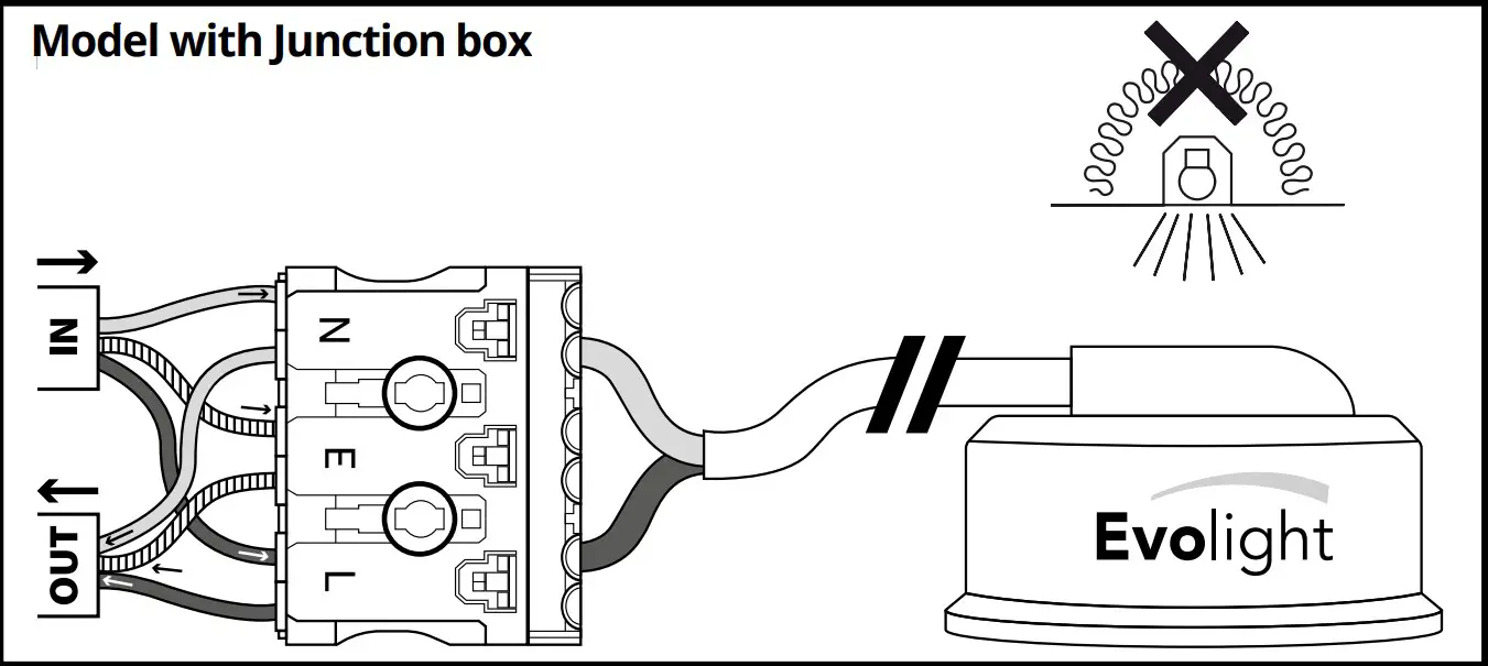 integral LED Evolight Dimmable - fig 2
