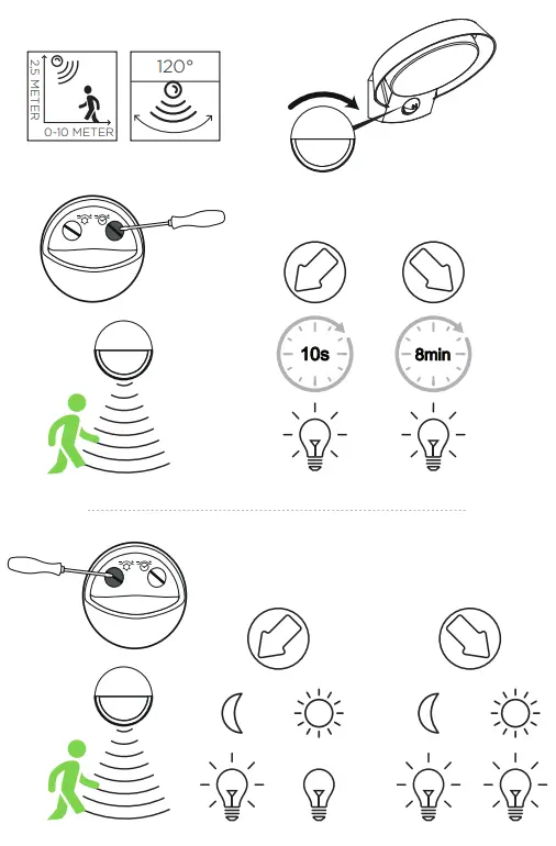 LUTEC 5205702118 Wall Lamp - Function