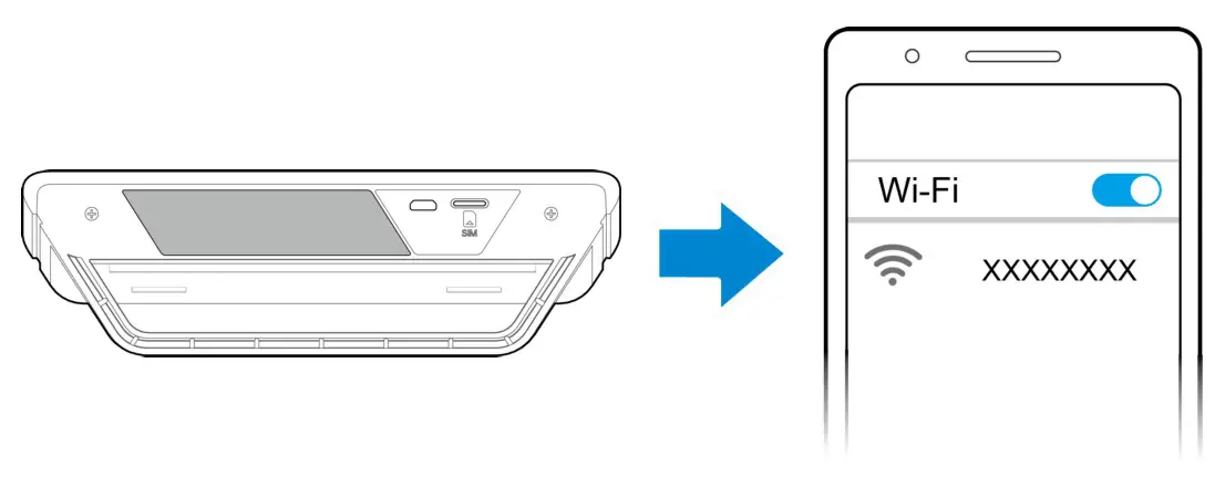 ZTE MF296C WiFi Router - fig 3