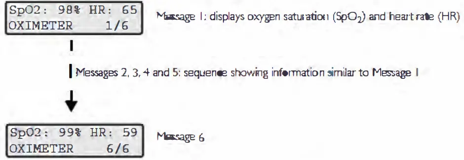 ResMed S8 RESLINK Automatic Cpap Device - Figure 4